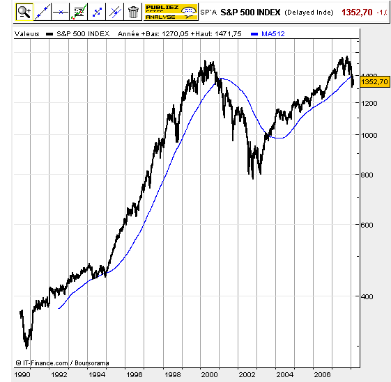 s&p500.gif