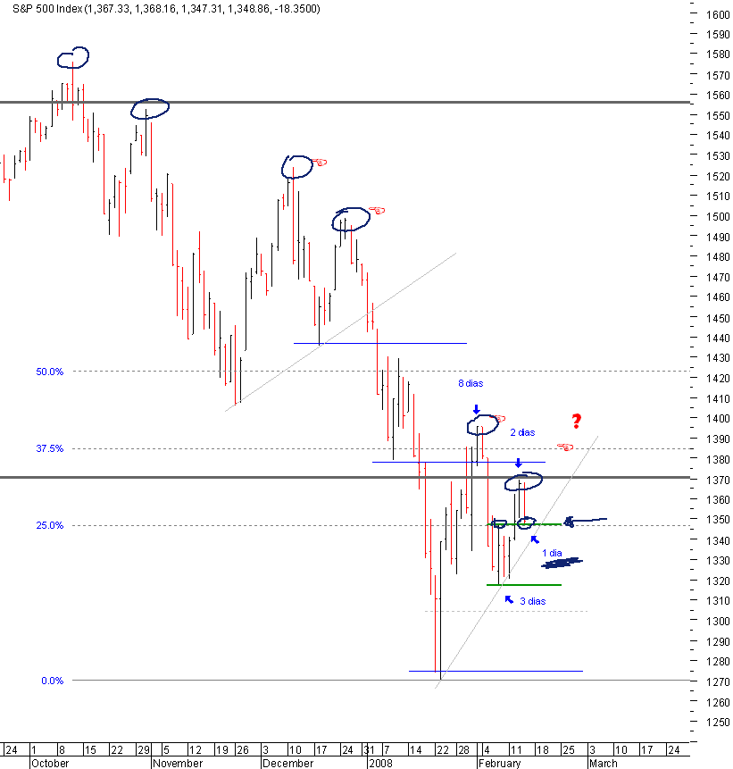 spx_14-02-2008.png