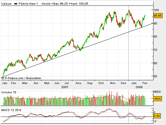 Light CRUDE OIL.petroleo.bmp