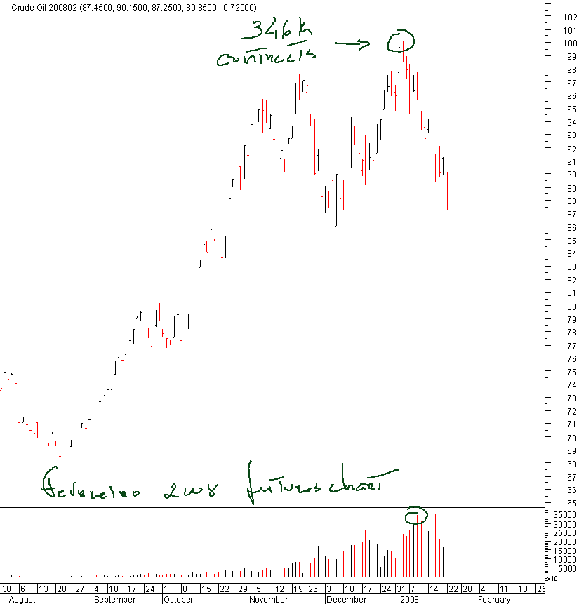 crude_feb08.png