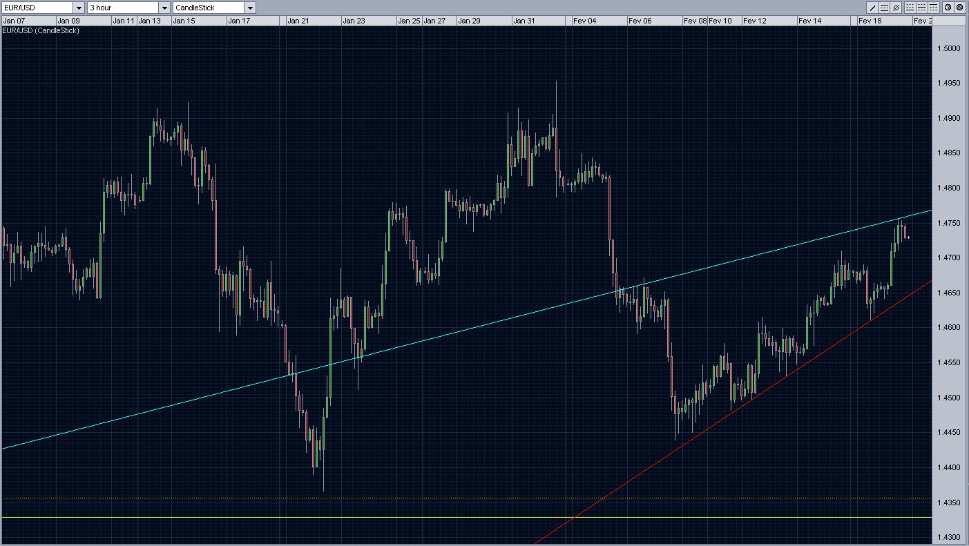 EURUSD - Cunha Ascendente.JPG
