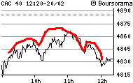 CAC Intraday.png