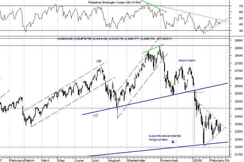 nasdaq ytd.png