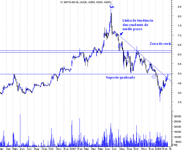forum-mota1.GIF