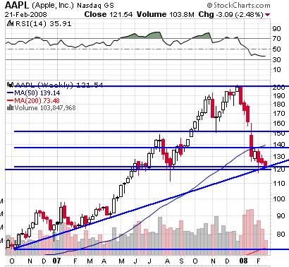 aapl.PNG
