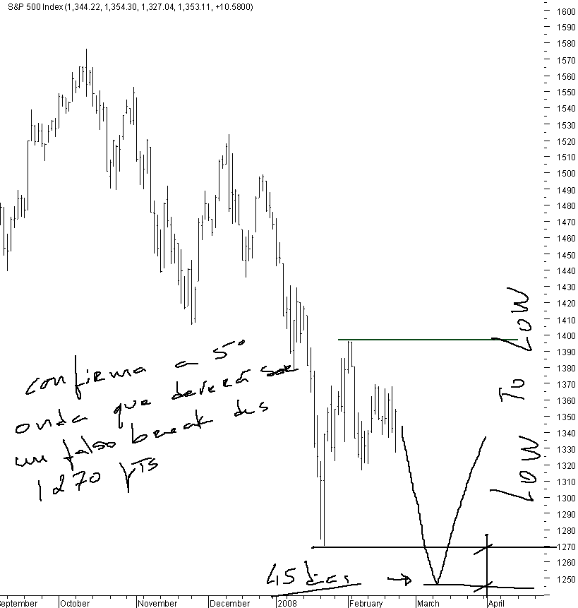 spx_03_23-02-2008.png
