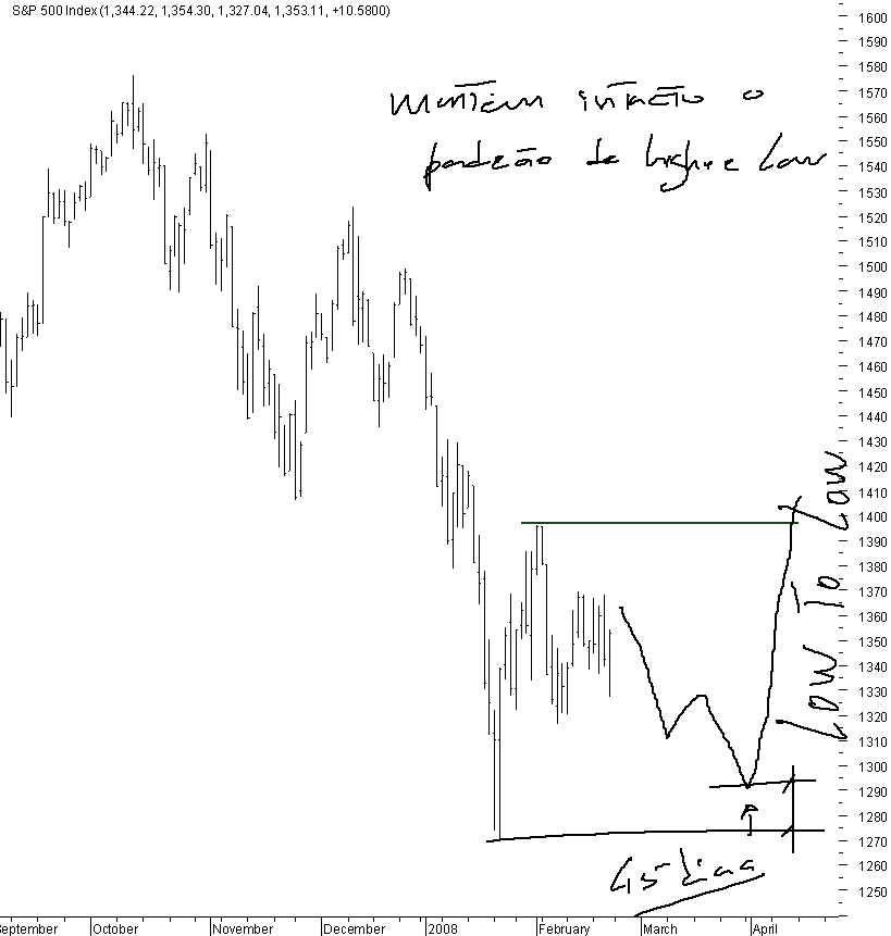 spx_02_23-02-2008.png