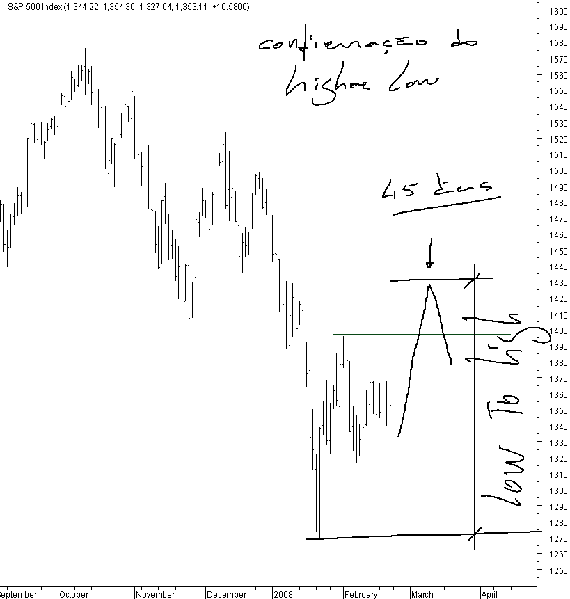 spx_01_23-02-2008.png