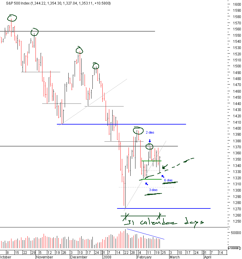 spx_23-02-2008.png