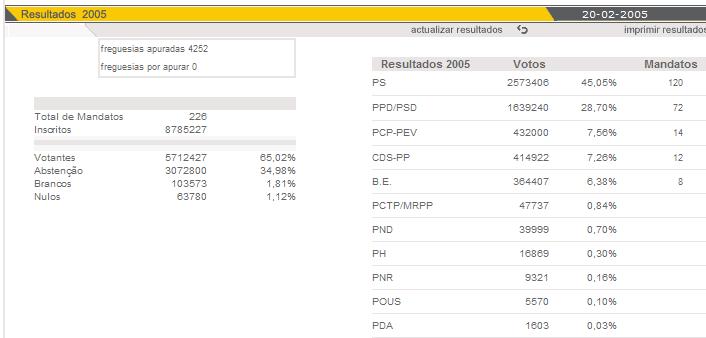 Legislativas2005.JPG