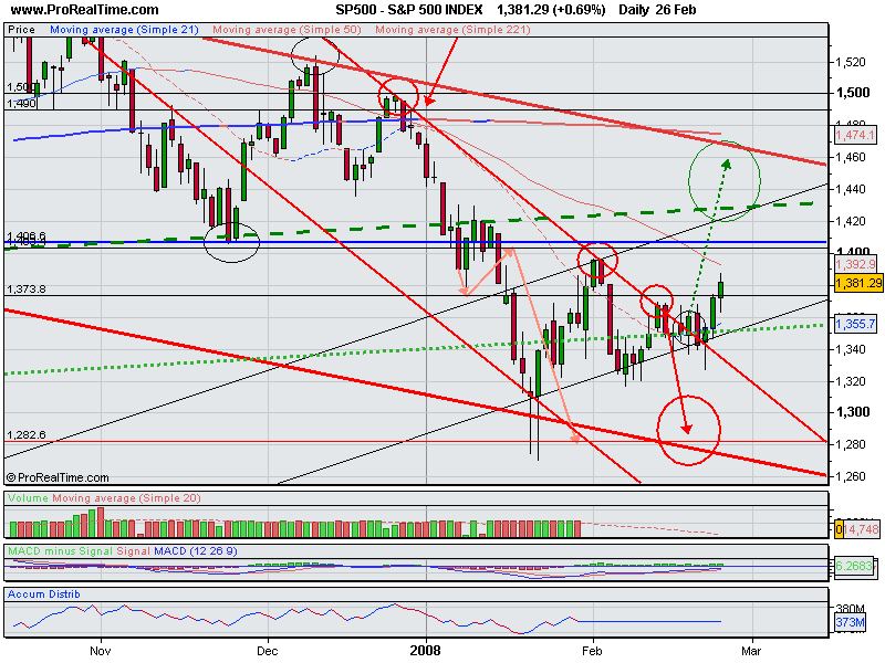 S&P500_26_02_2008.gif