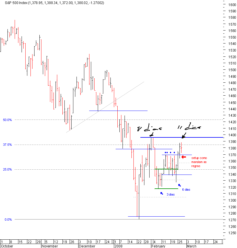 spx_27-02-2008.png
