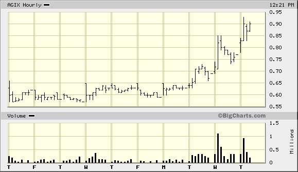 Agix last 10 days.gif