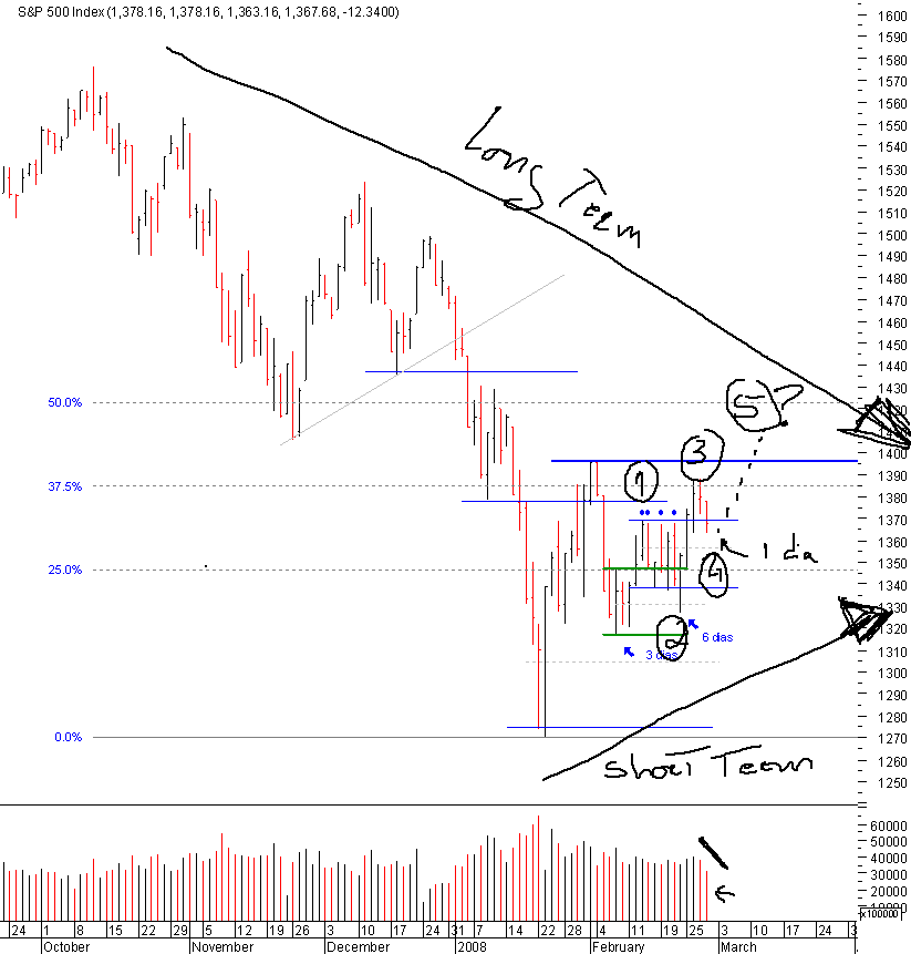 spx_28-02-2008.png
