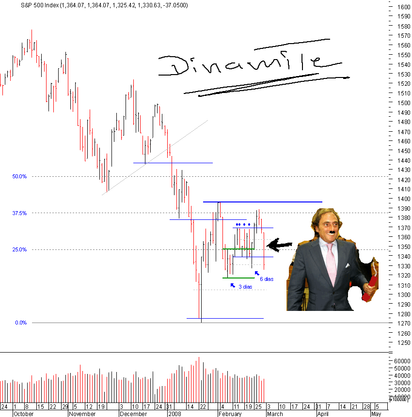 spx_29-02-2008.png