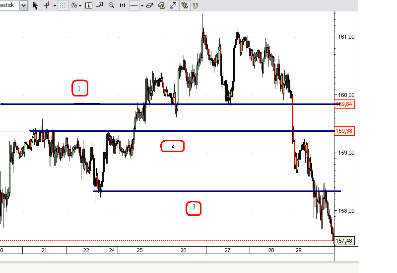EURJPY stops.PNG