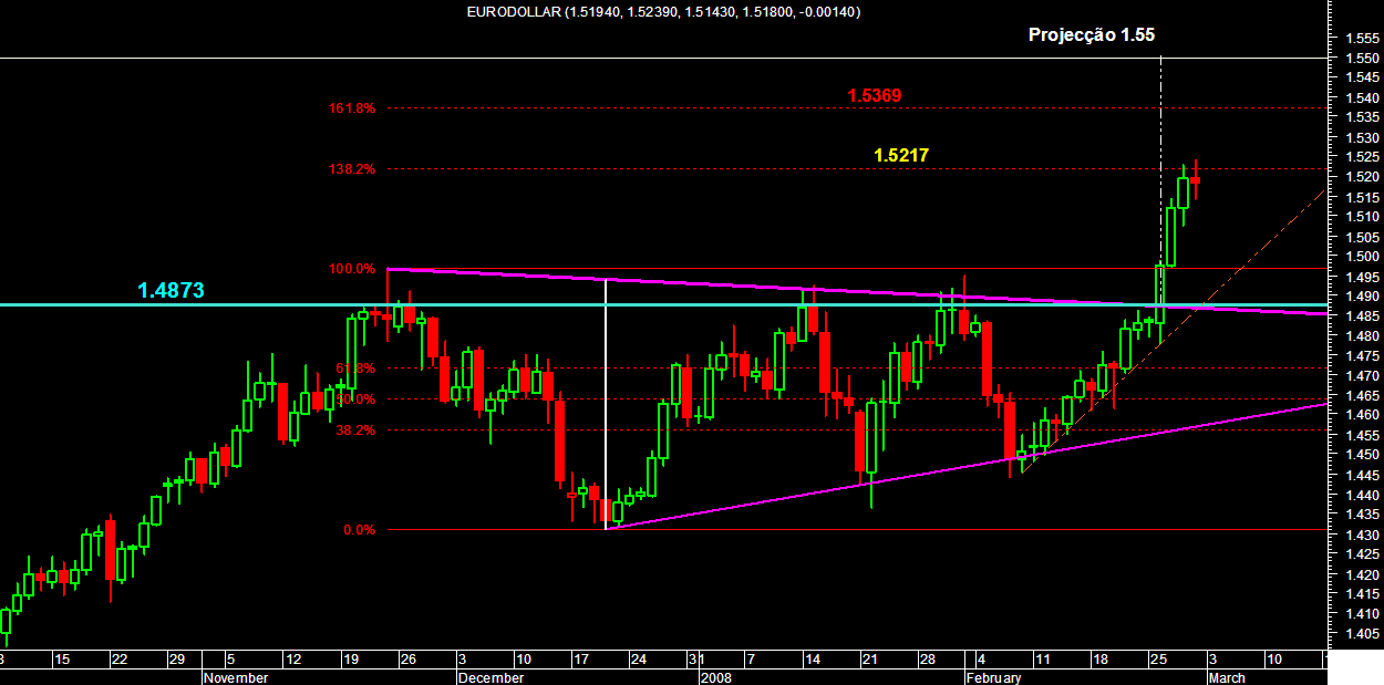 euroDollar 0103.PNG