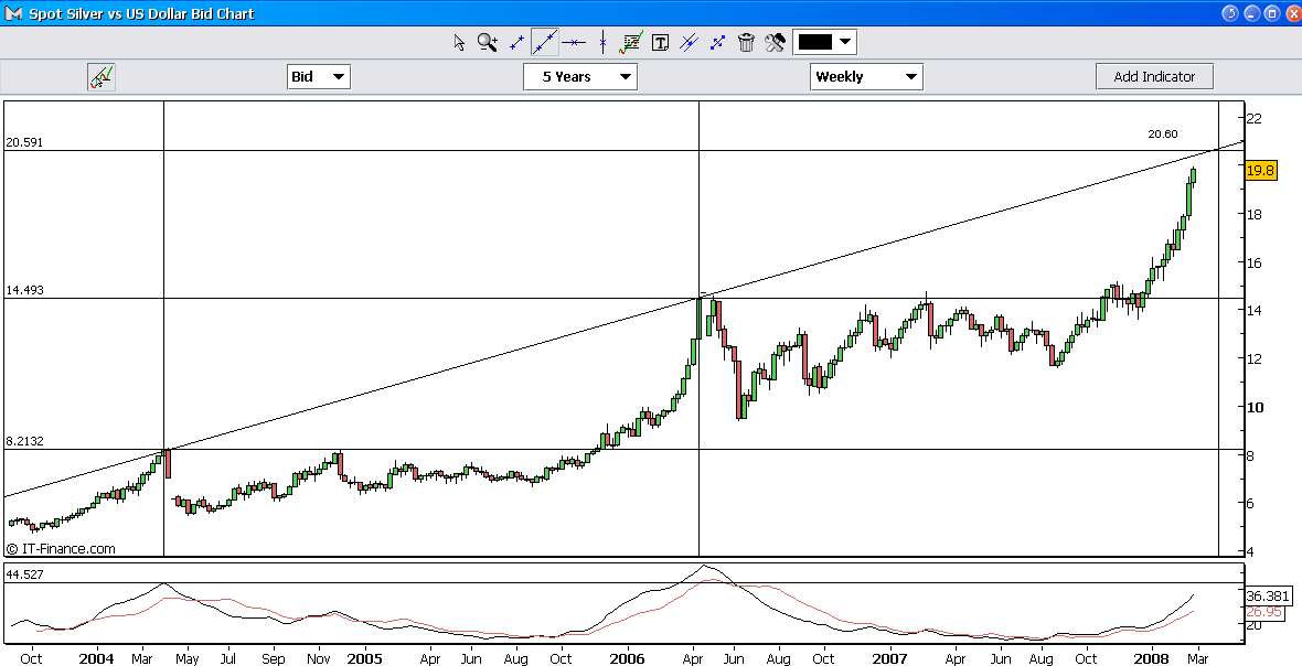 spot silver 010308.PNG
