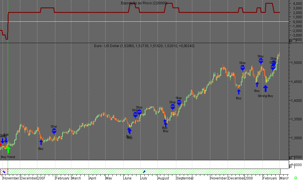 EURUSD Day 20080303.png