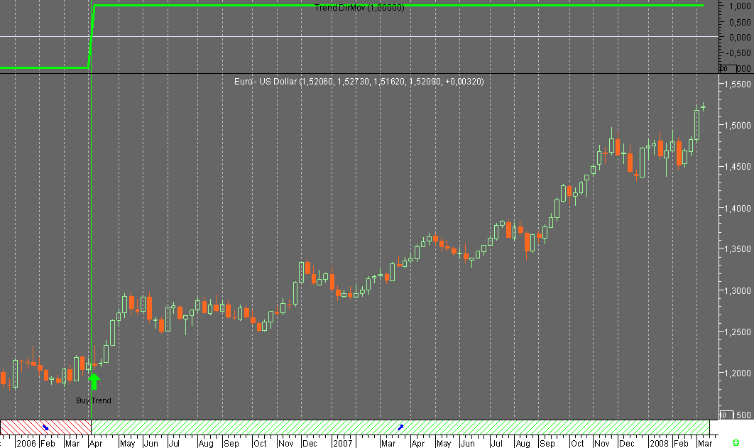EURUSD Week 20080304.png