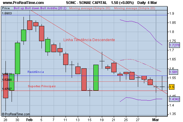 SONAE CAPITAL.Jpeg