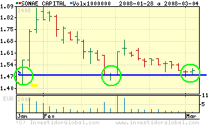 SONAE Capital.png