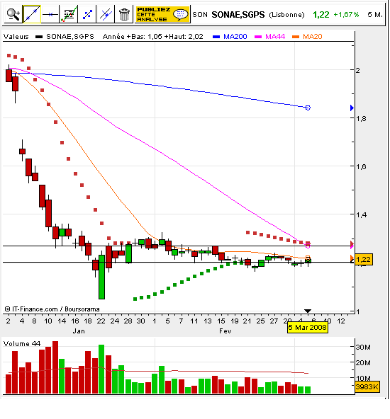 Sonae SGPS.bmp