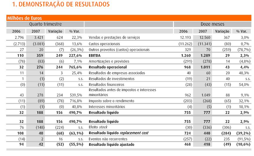 resultado GALP.JPG