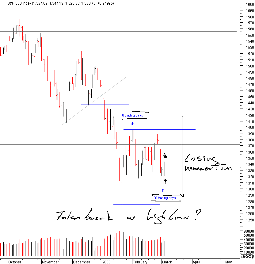 spx_04-03-2008.png