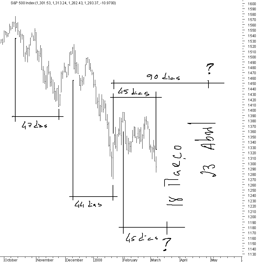 spx_02_08-03-2008.png