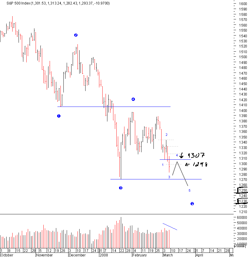 spx_01_08-03-2008.png