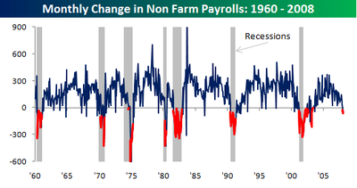 employment_report_days0308.png
