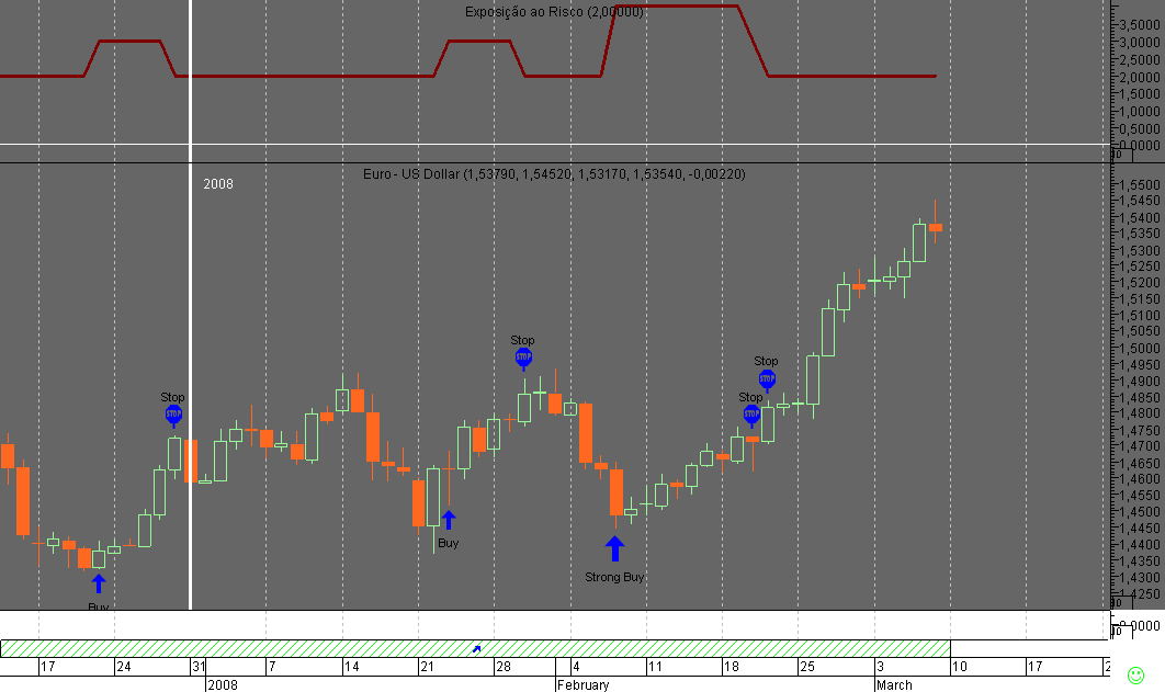 EURUSD Day 20080308.png