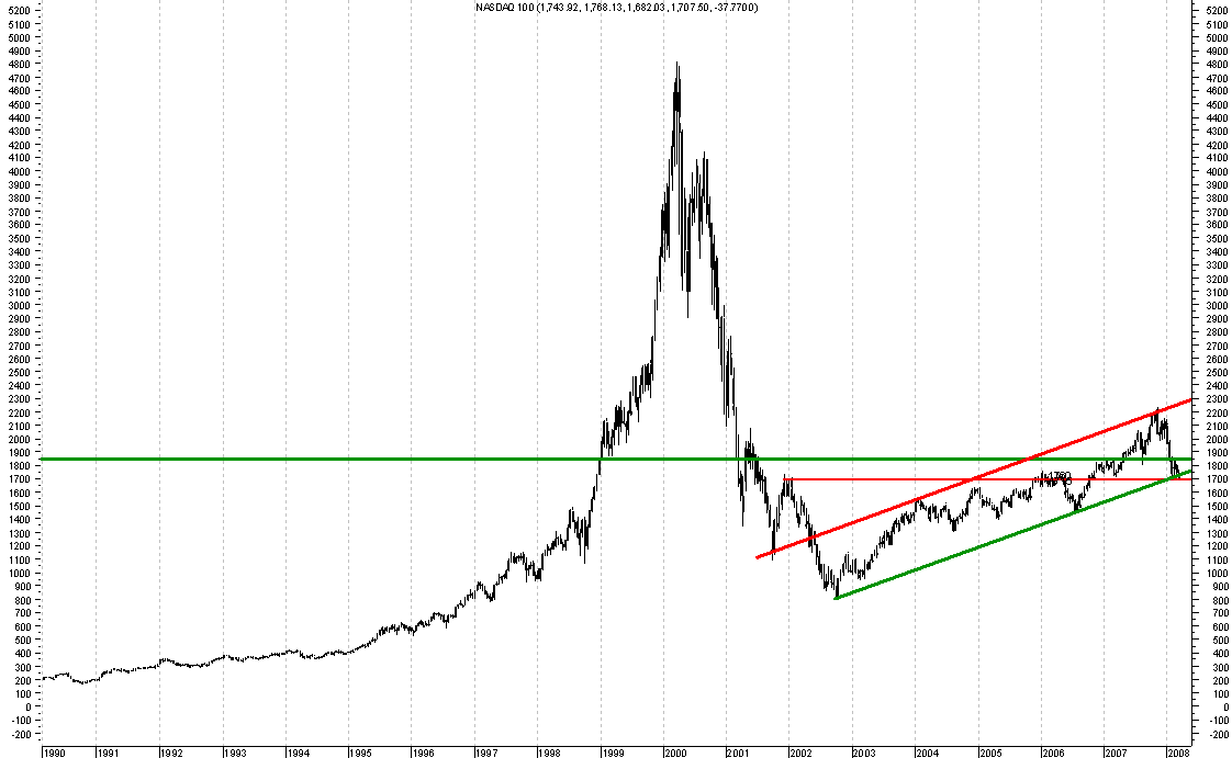 ndx100 w.png