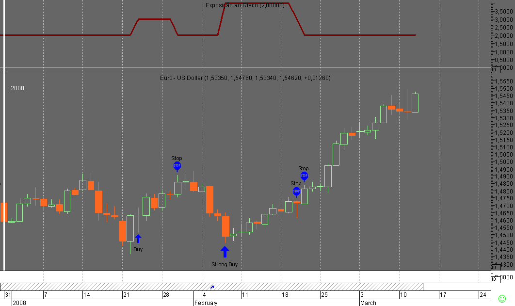 EURUSD Exposure 20080312.png