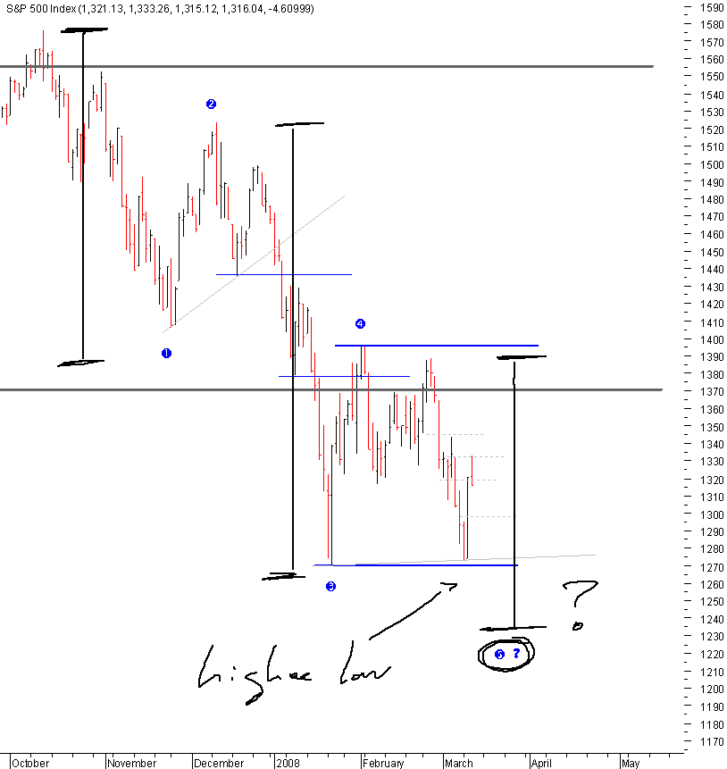 spx_12-03-2008.png