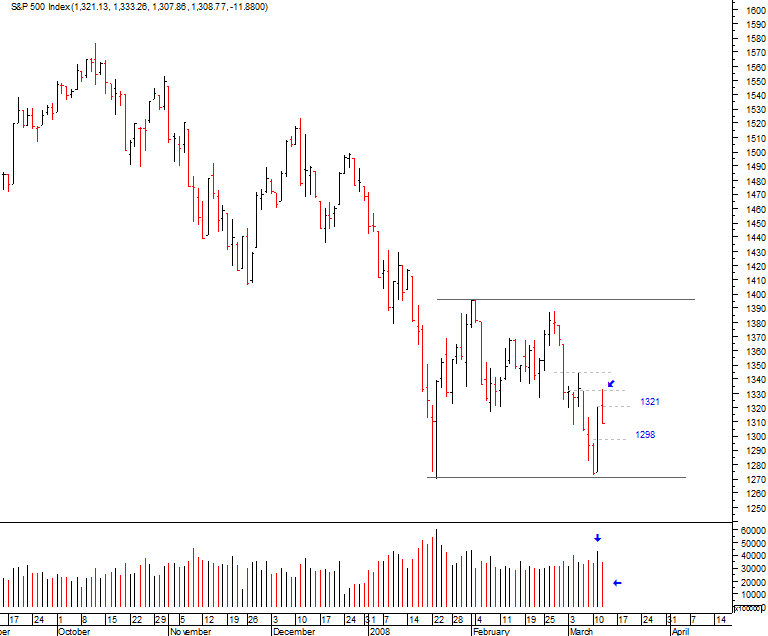spx_12-03-2008.png