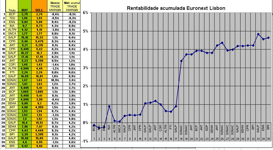 Trades Euronext LIS 2008 -.PNG