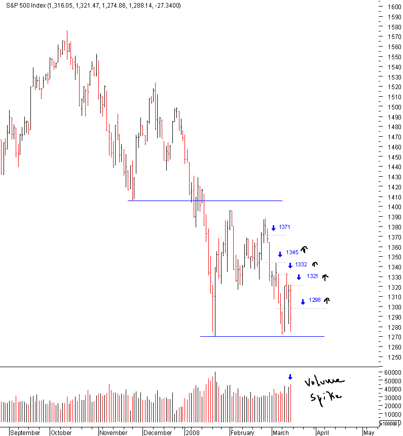 spx_16-03-2008.png