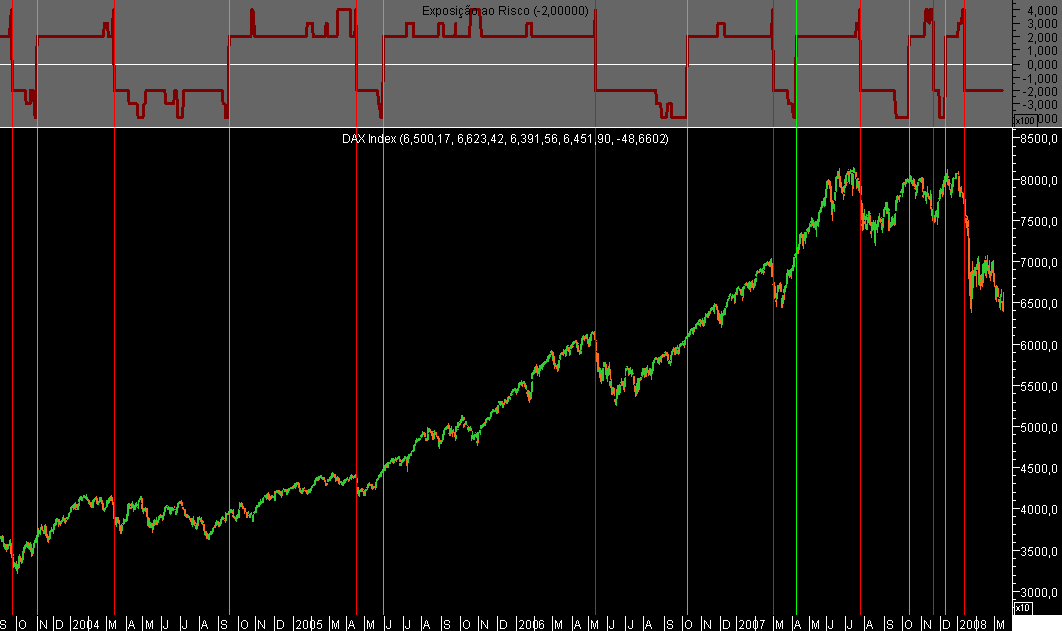 DAX Day 20080314.png