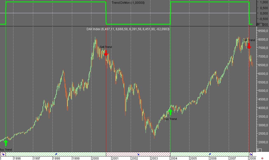 DAX Week20080314.png