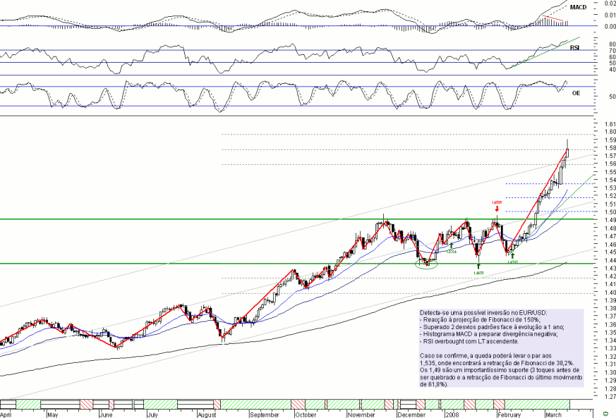 eur170308.gif