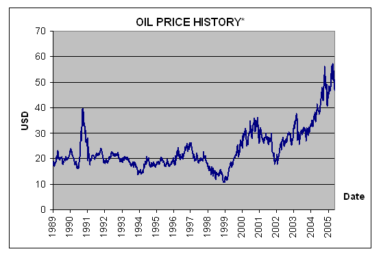 OilPriceHistory.gif