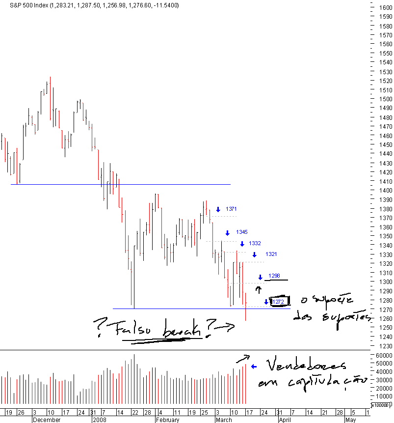 spx_17-03-2008.png