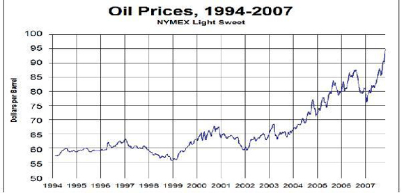 petroleo1994-2007.jpg