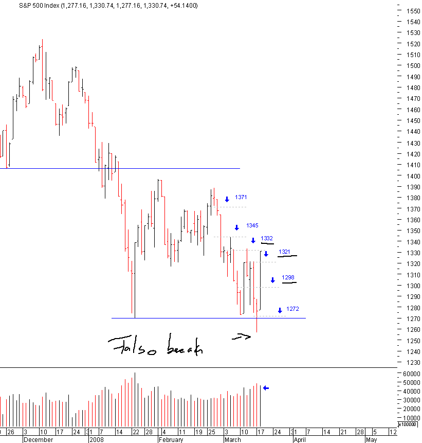 spx_18-03-2008.png