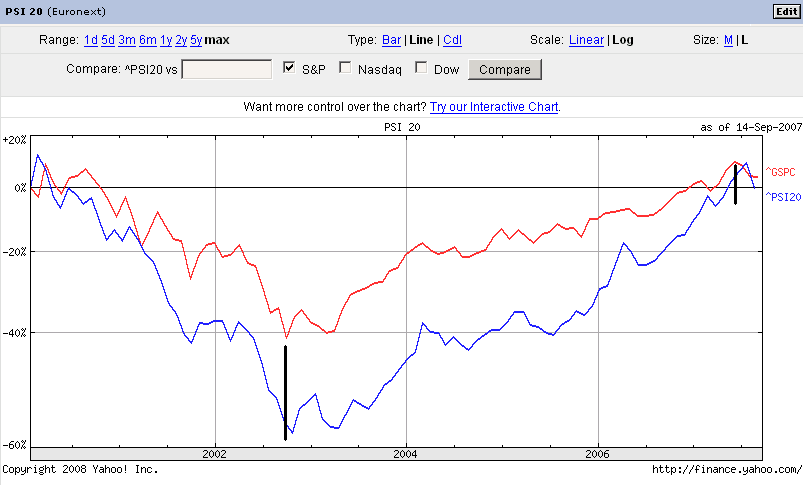 psi-vs-spx.PNG