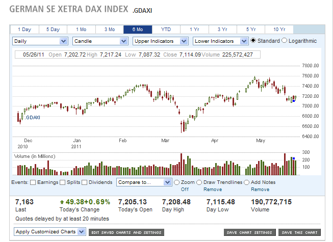 dax.png