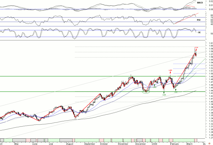 eur190308.gif