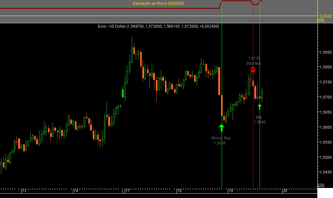 EURUSD Hour 20080319.png